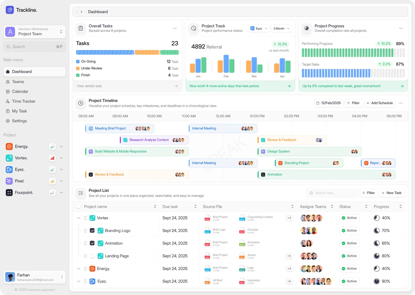 Project overview — Dashboard