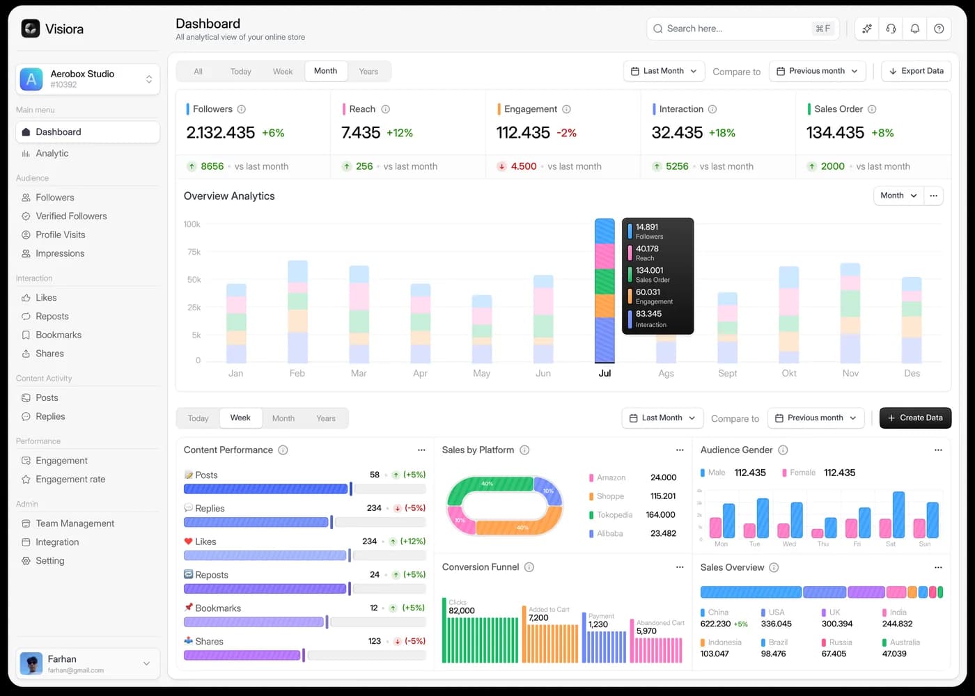 Analytics suite — Dashboard