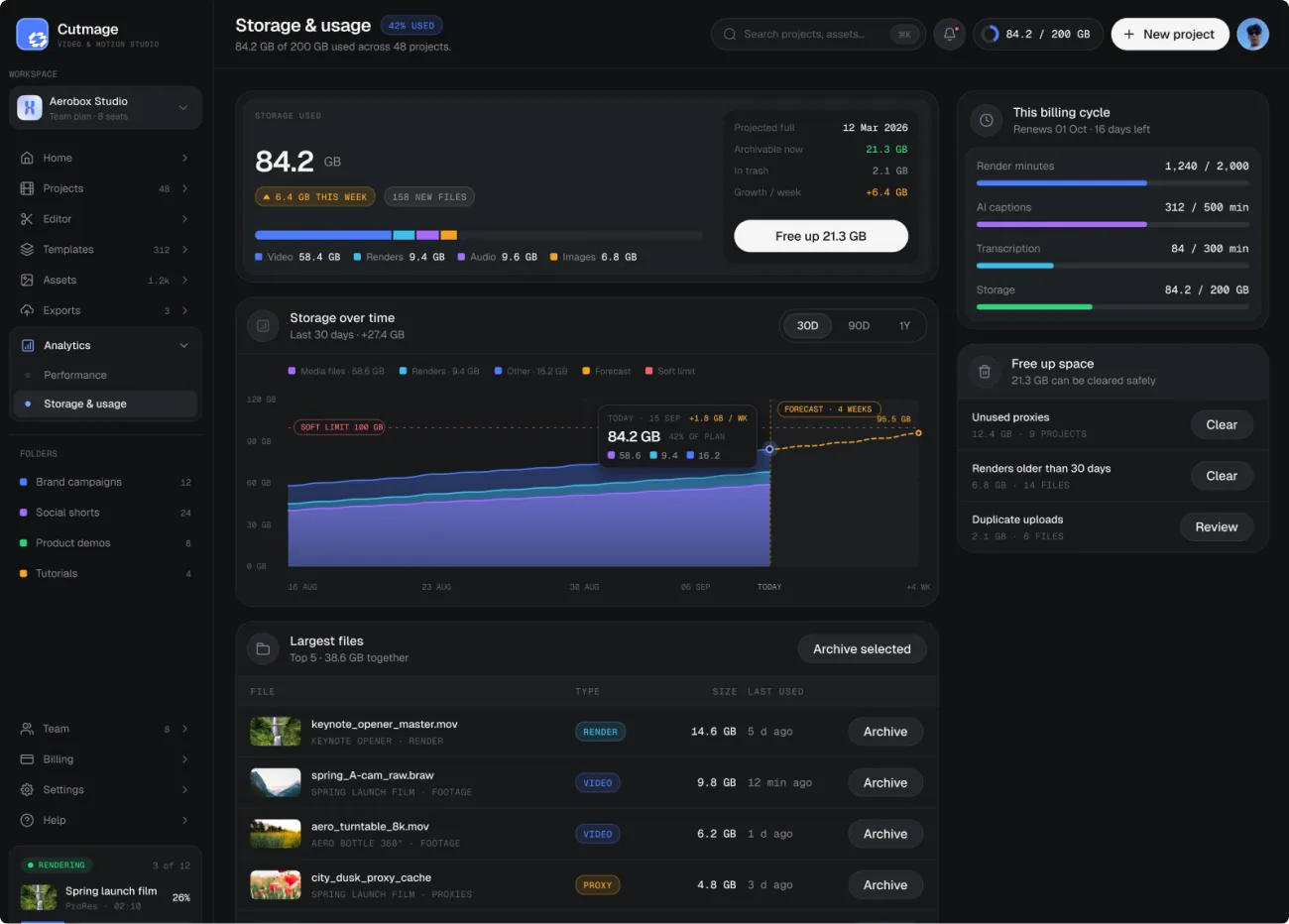 Cutmage — Storage & usage — Dashboard