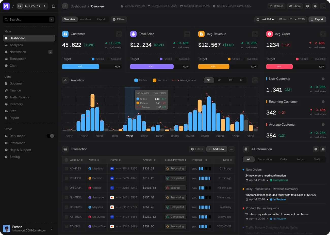 Nezuko — Dashboard