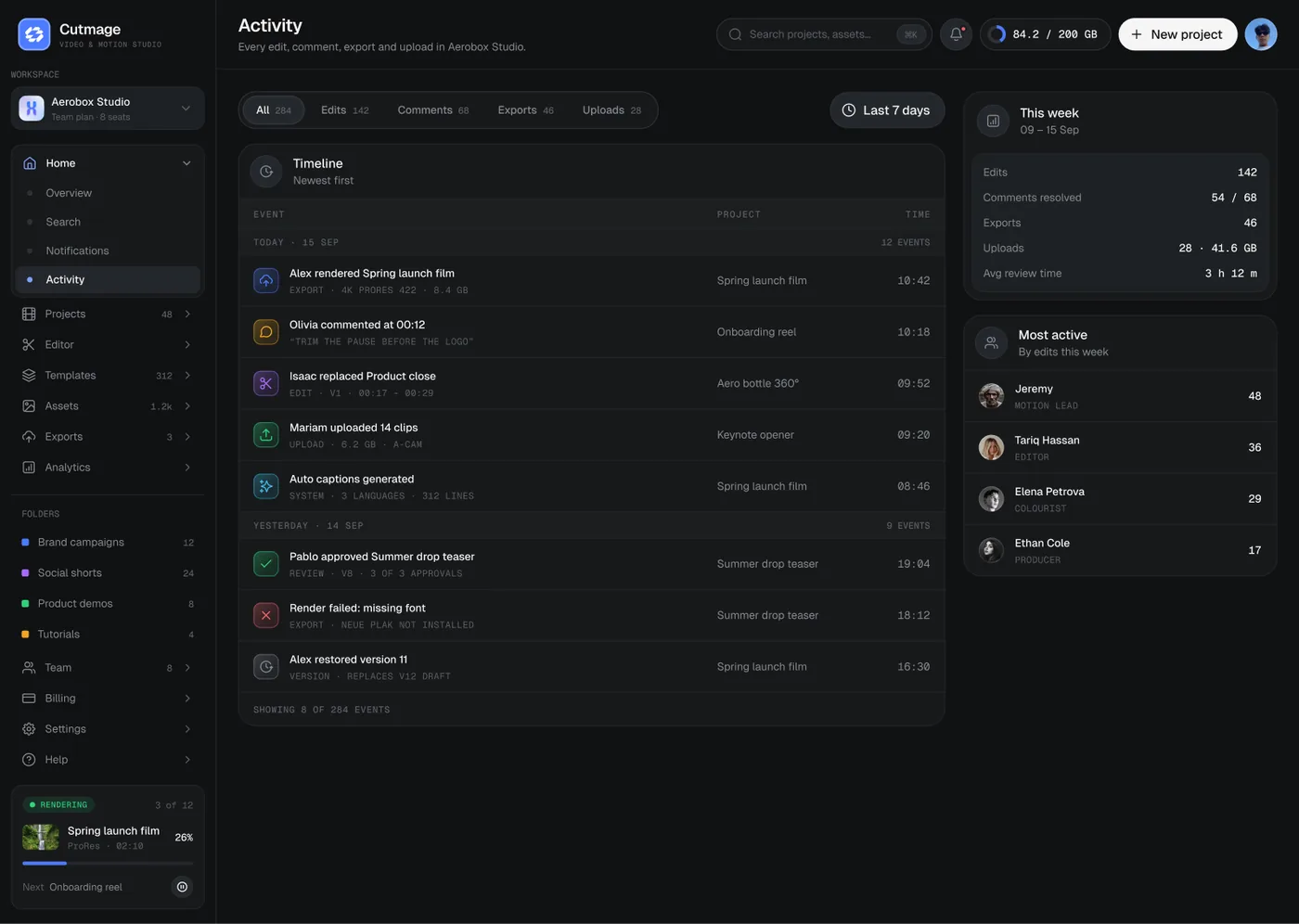 Cutmage — Activity — Dashboard
