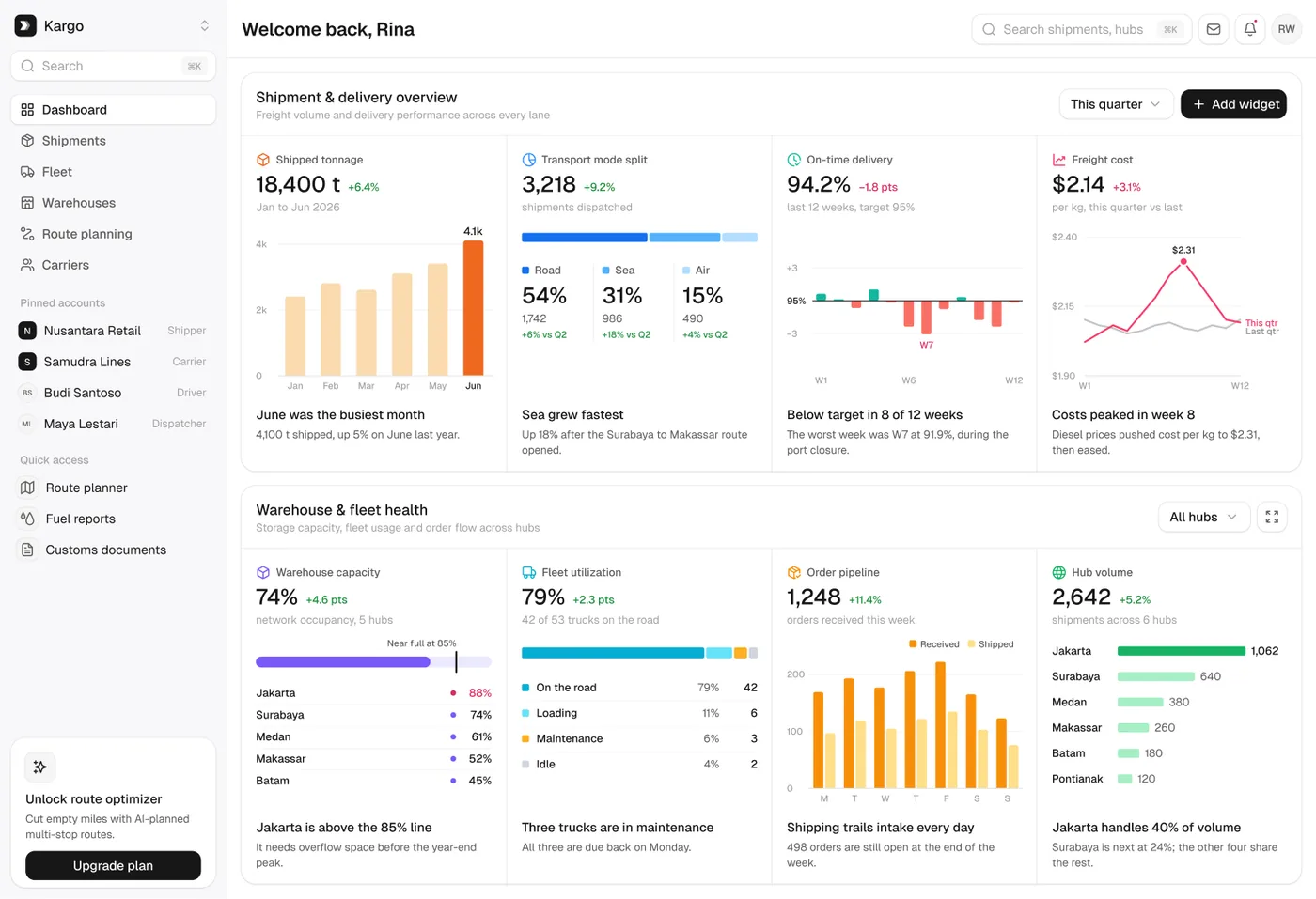 Kargo — Dashboard
