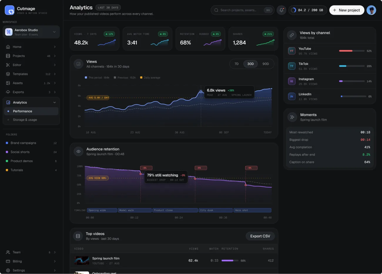Cutmage — Insights — Dashboard