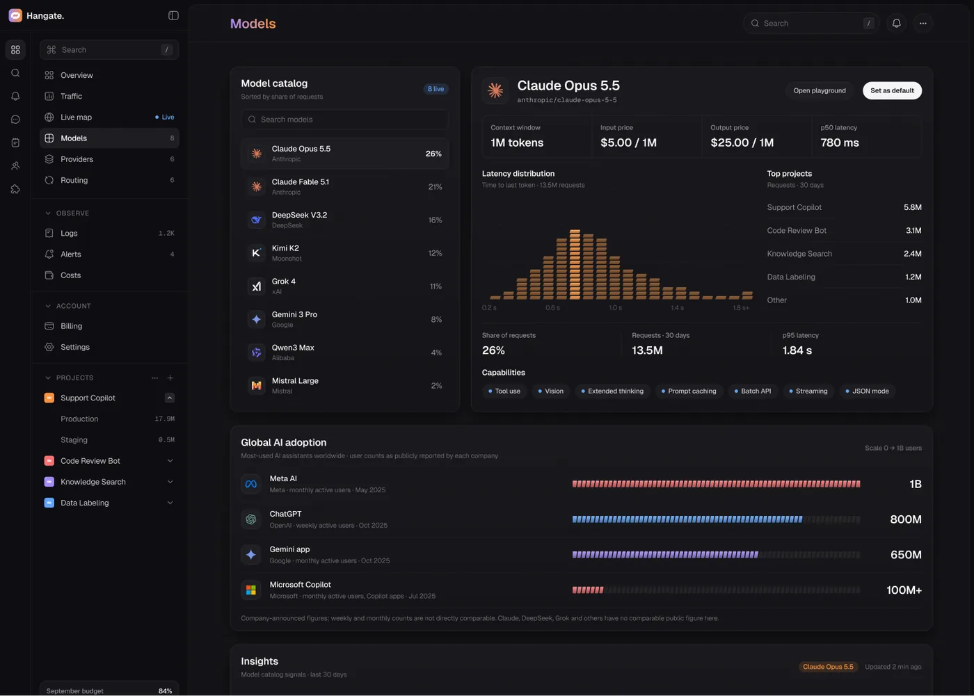 Modelgate — Models — Dashboard