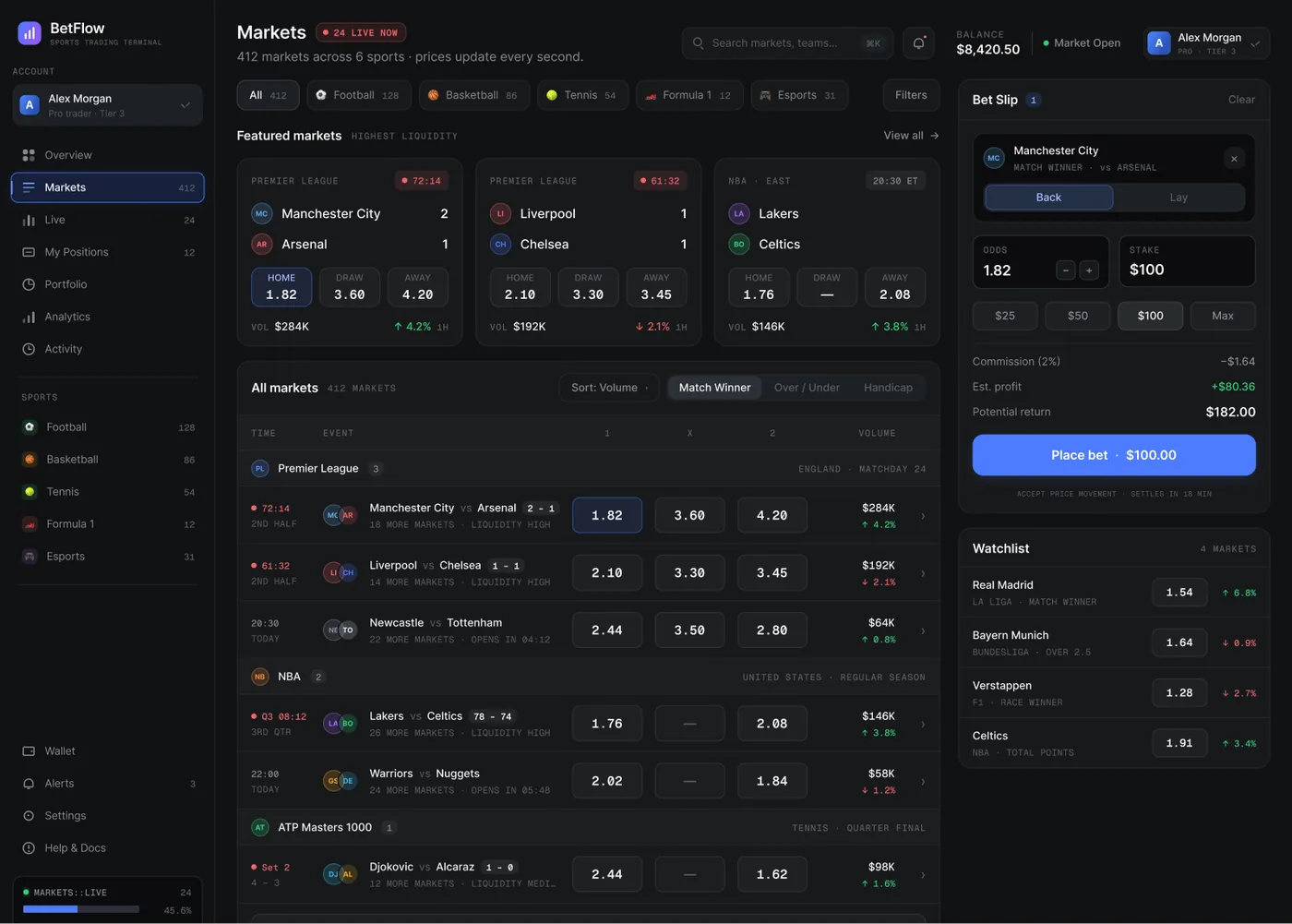 BetFlow — Markets — Dashboard