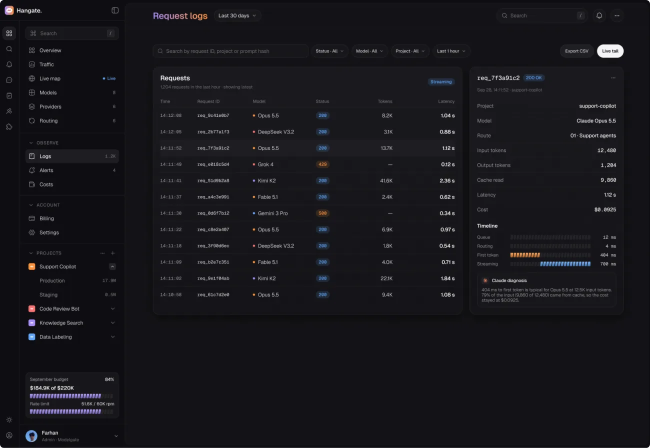 Modelgate — Logs — Dashboard
