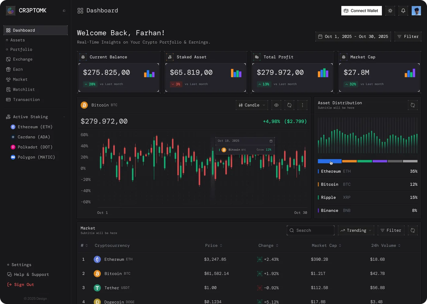 Crypto portfolio — Dashboard