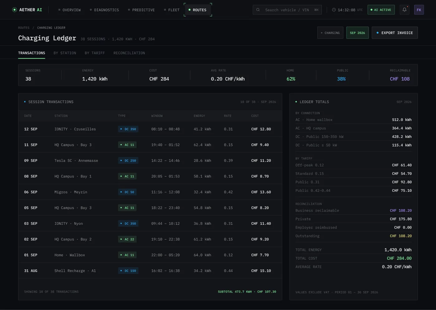 Aether AI — Charging ledger — Dashboard