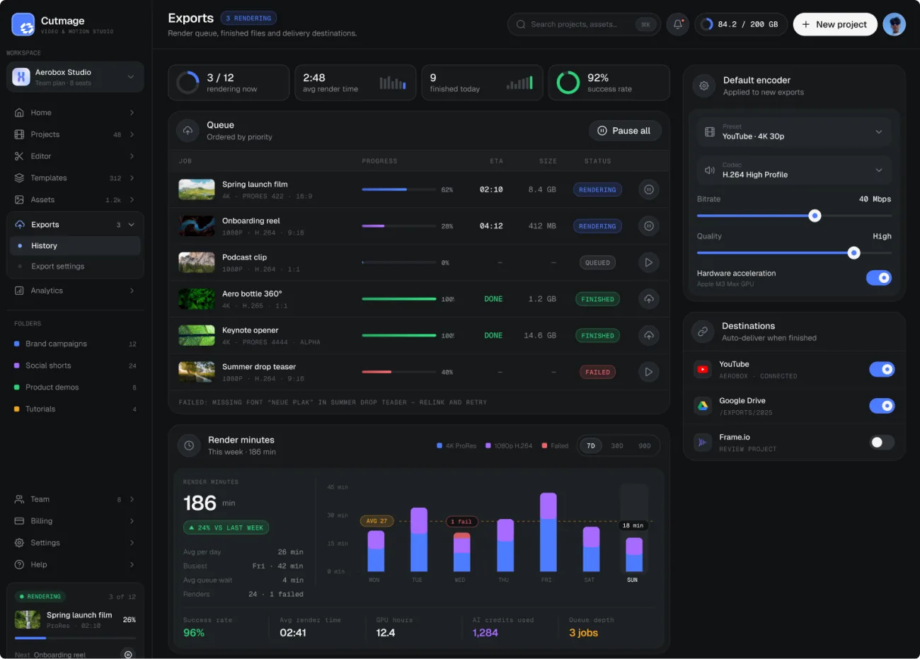 Cutmage — Exports — Dashboard